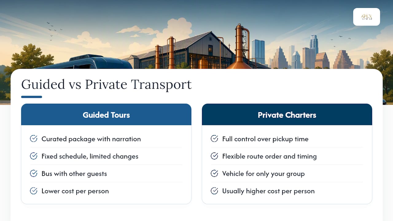 Guided group tours versus private charters