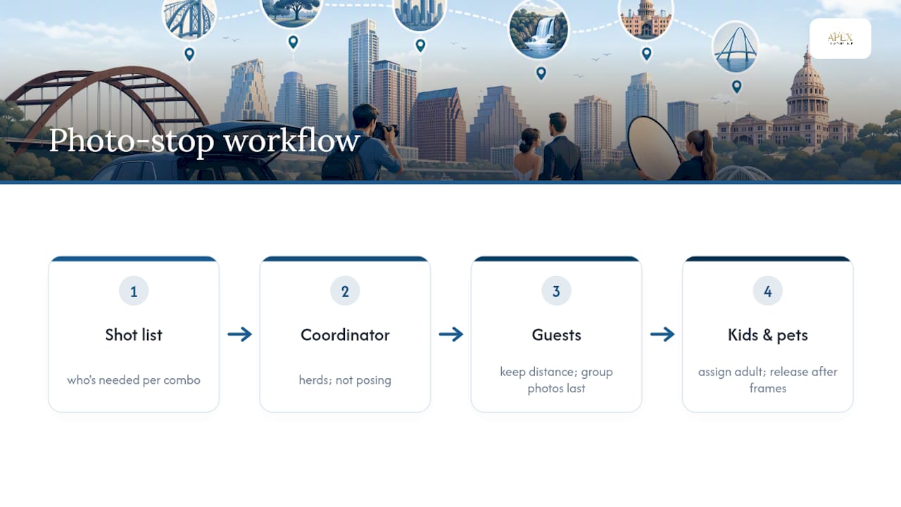 Wedding photo stop group workflow