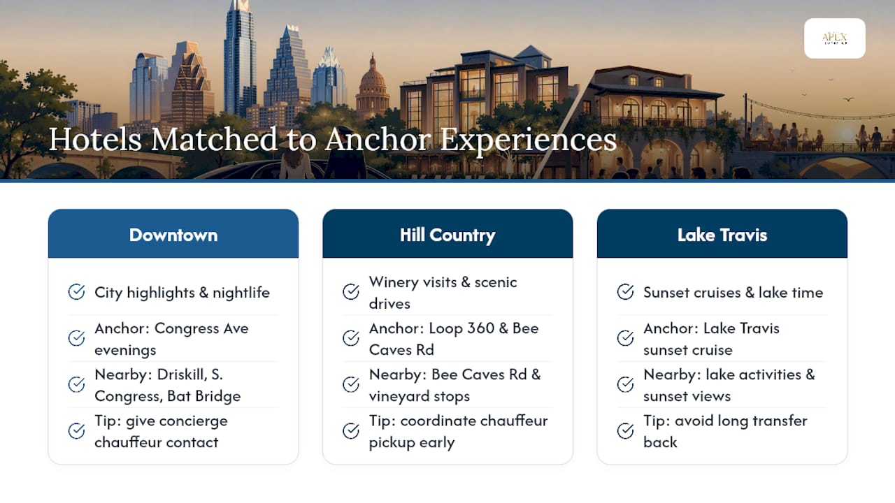 Austin hotel bases matched to tour itineraries