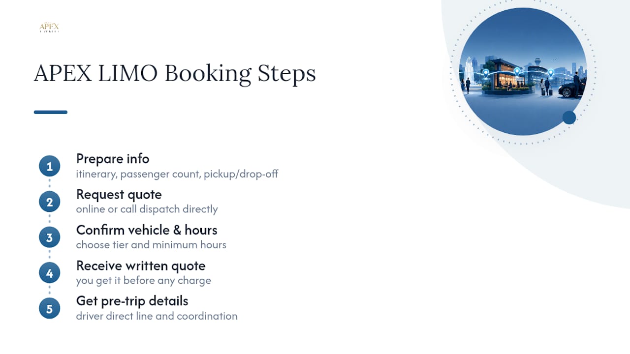 Book Hourly Service With APEX LIMO — overview diagram